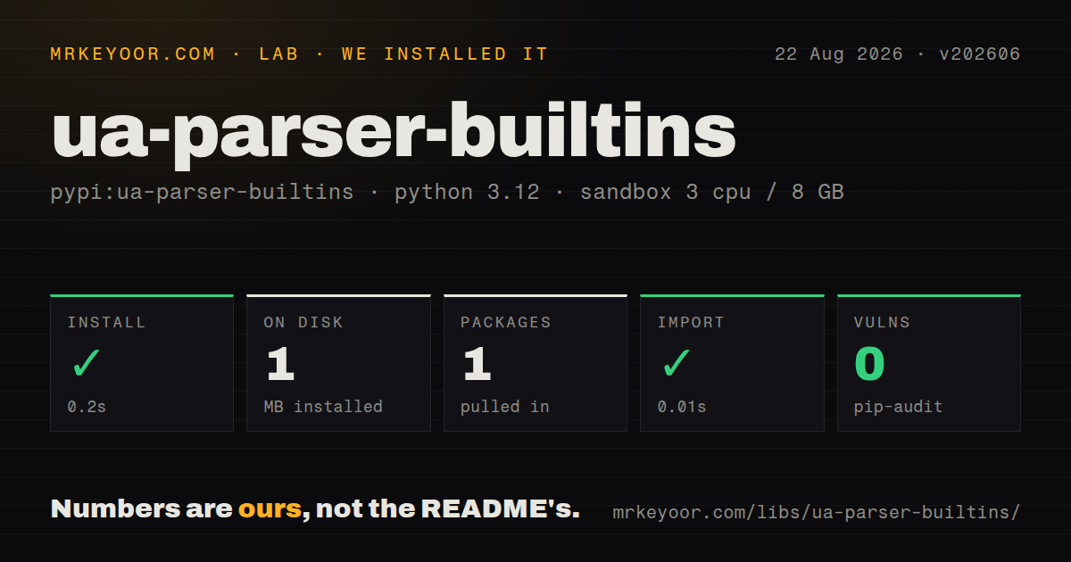 Lab card: what happened when we installed ua-parser-builtins