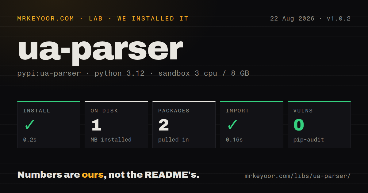 Lab card: what happened when we installed ua-parser