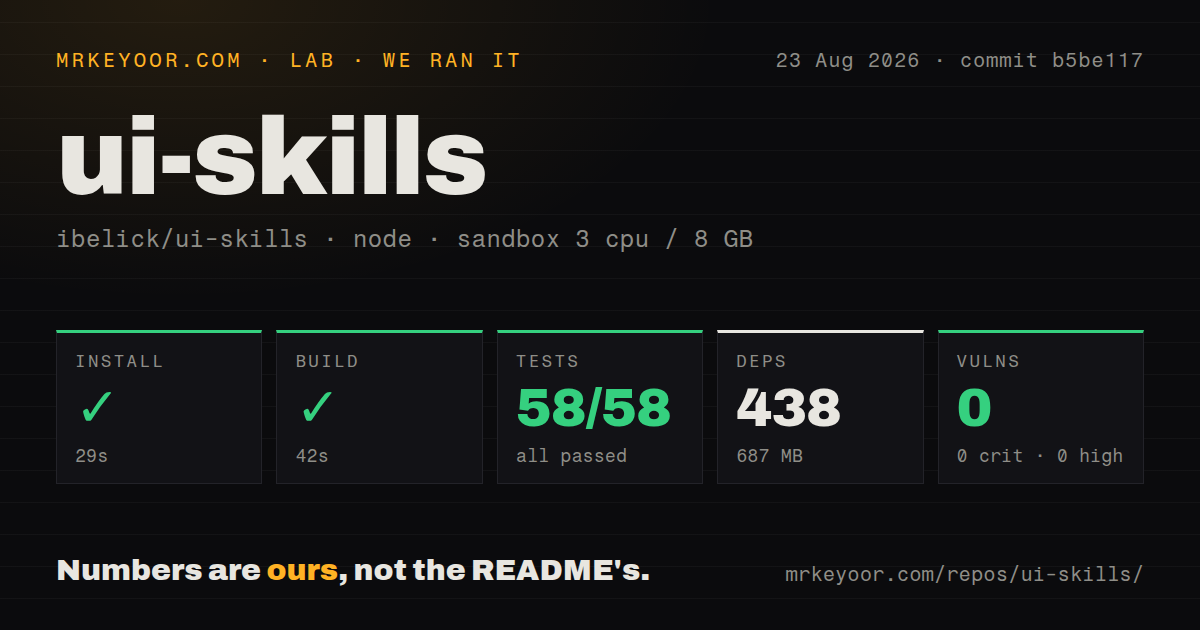 Lab card: what happened when we ran ui-skills