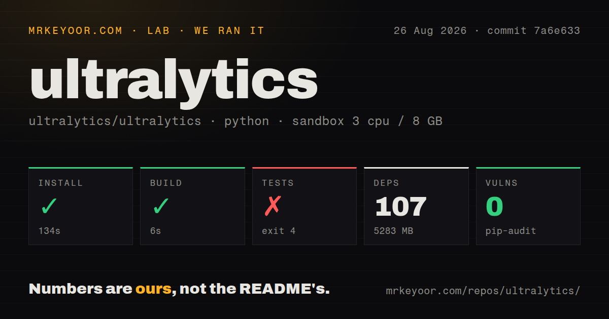 Lab card: what happened when we ran ultralytics