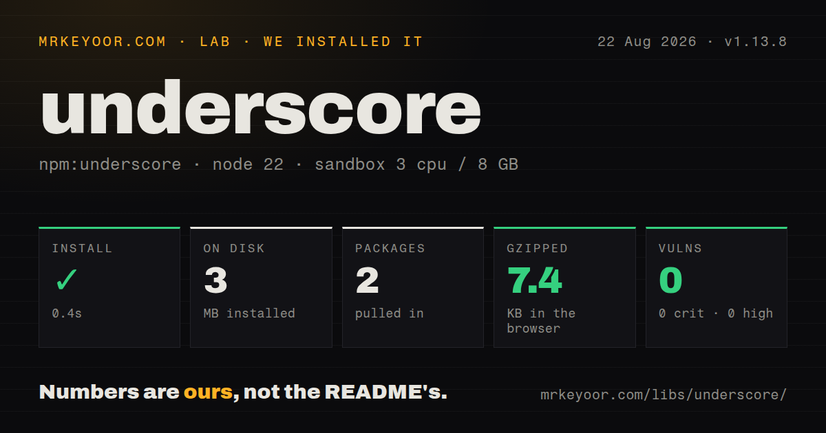 Lab card: what happened when we installed underscore