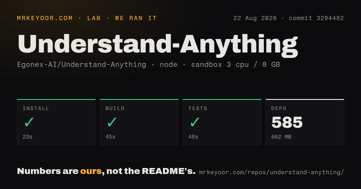 Lab card: what happened when we ran Understand-Anything