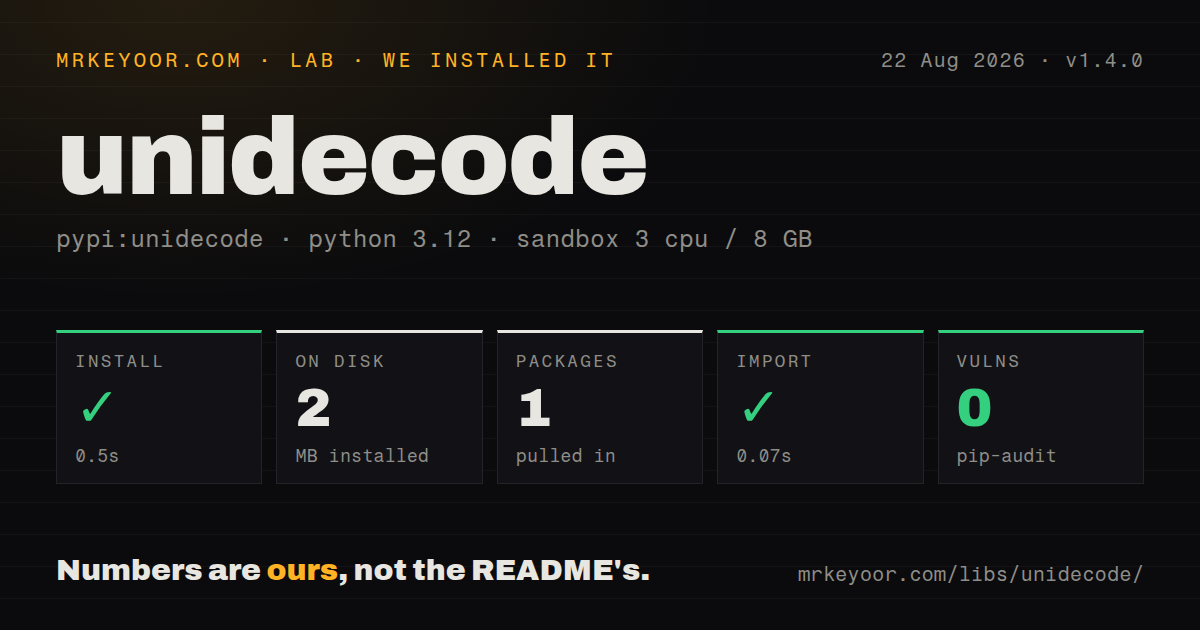Lab card: what happened when we installed unidecode