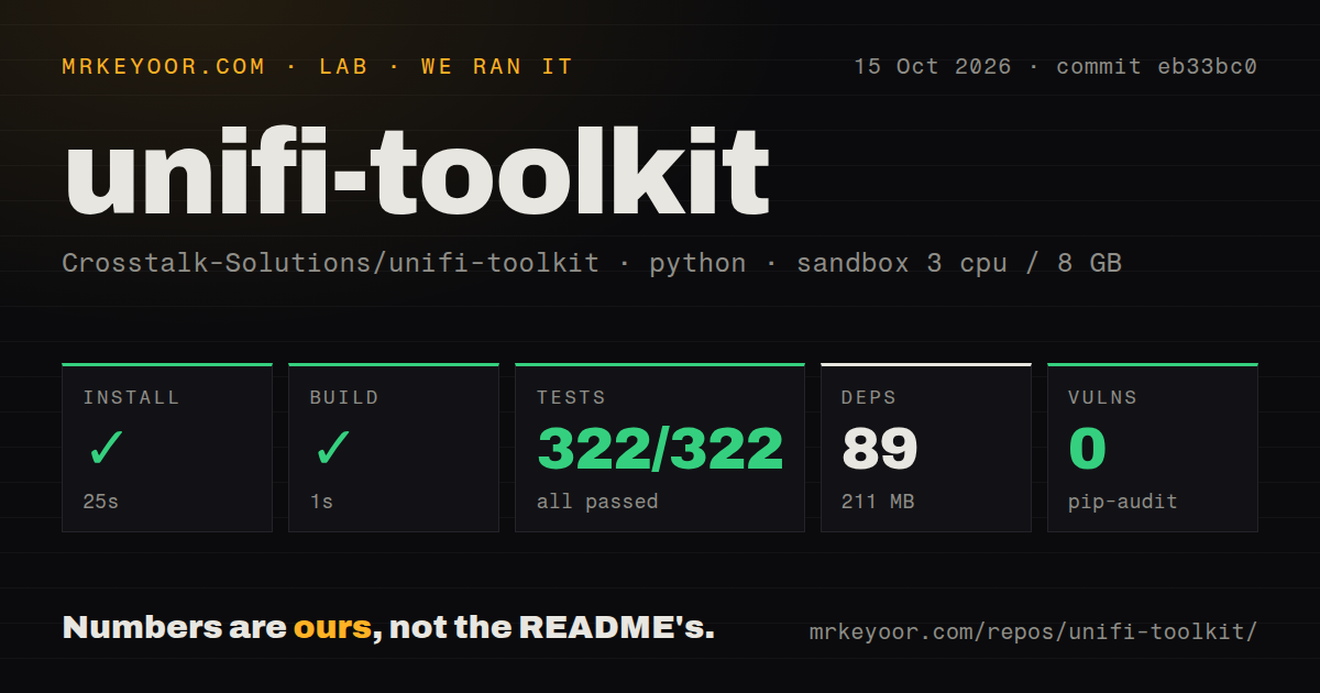 Lab card: what happened when we ran unifi-toolkit