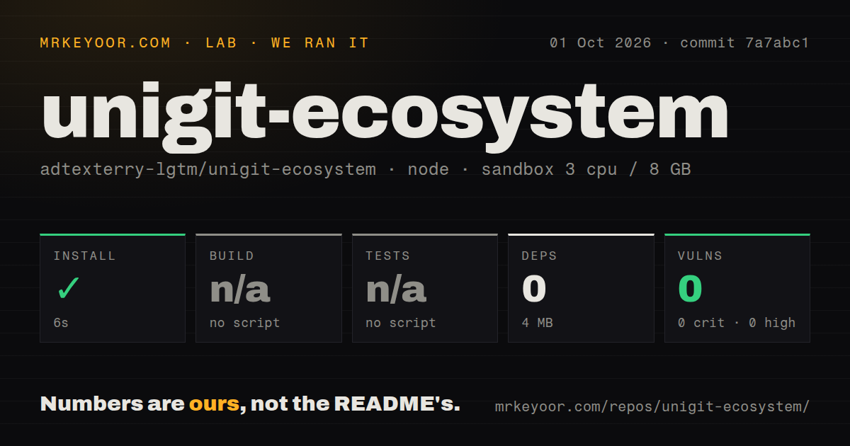 Lab card: what happened when we ran unigit-ecosystem