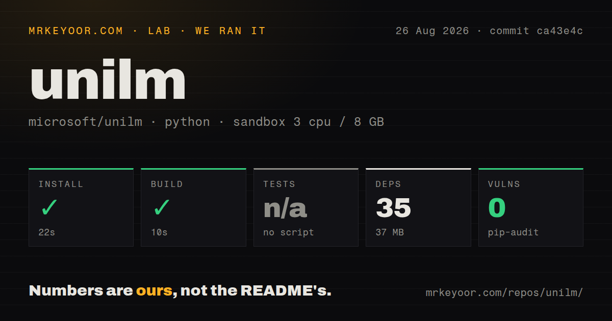 Lab card: what happened when we ran unilm