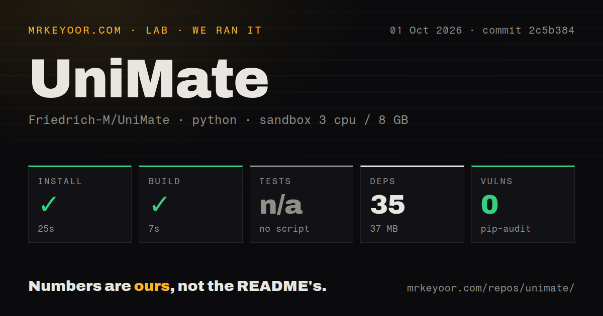 Lab card: what happened when we ran UniMate