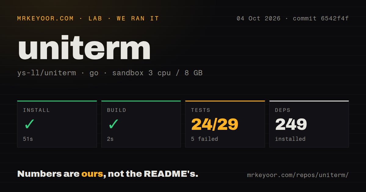 Lab card: what happened when we ran uniterm