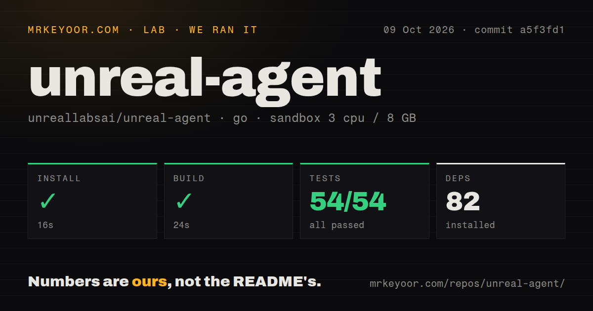 Lab card: what happened when we ran unreal-agent