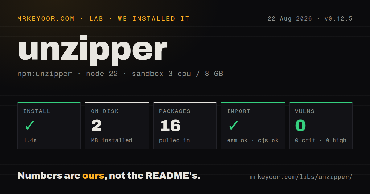Lab card: what happened when we installed unzipper