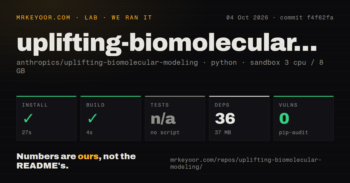 Lab card: what happened when we ran uplifting-biomolecular-modeling