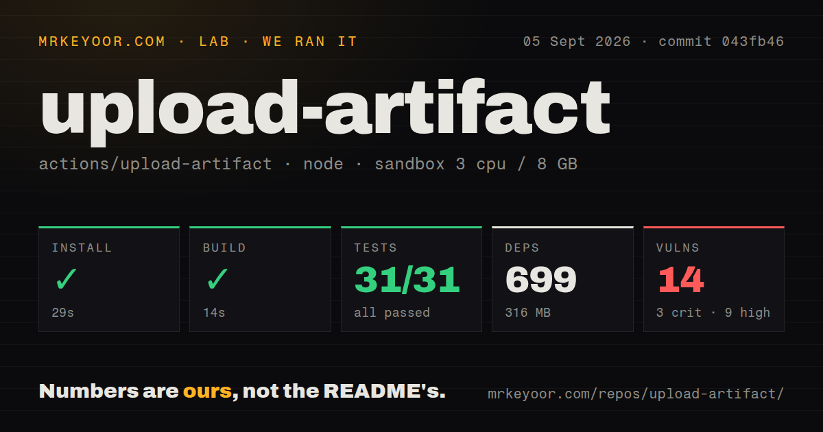 Lab card: what happened when we ran upload-artifact