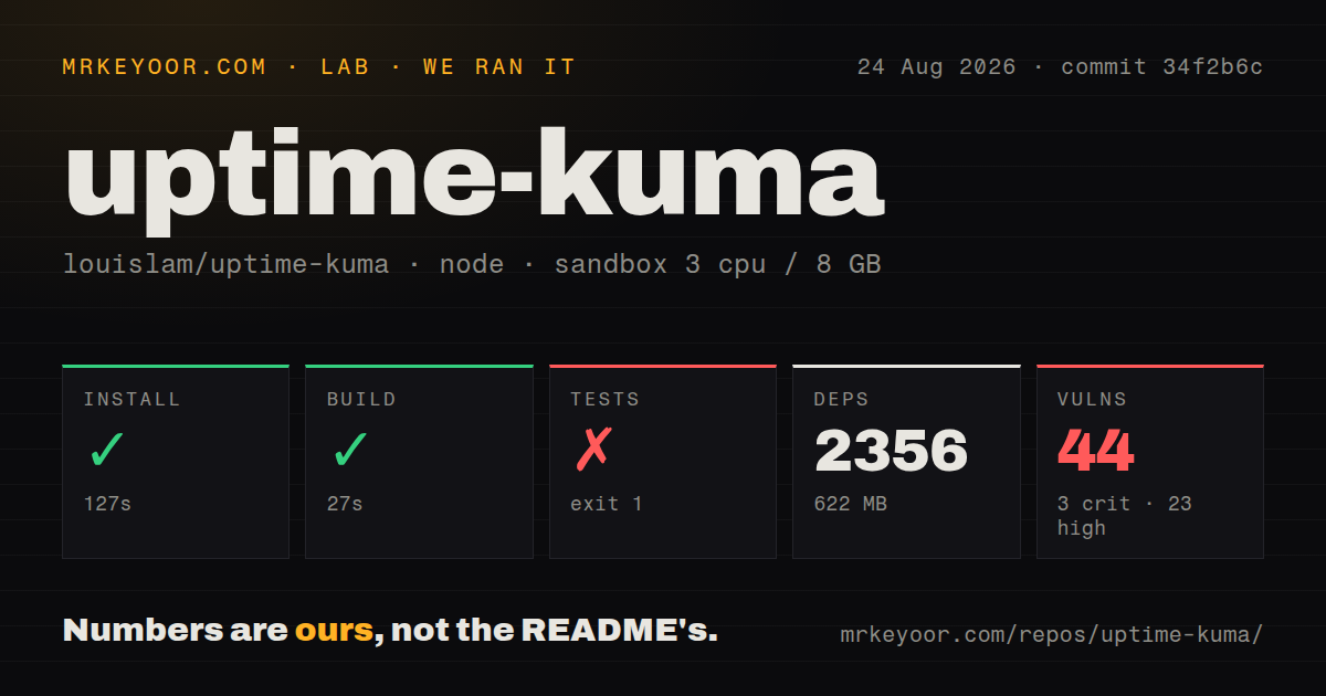Lab card: what happened when we ran uptime-kuma