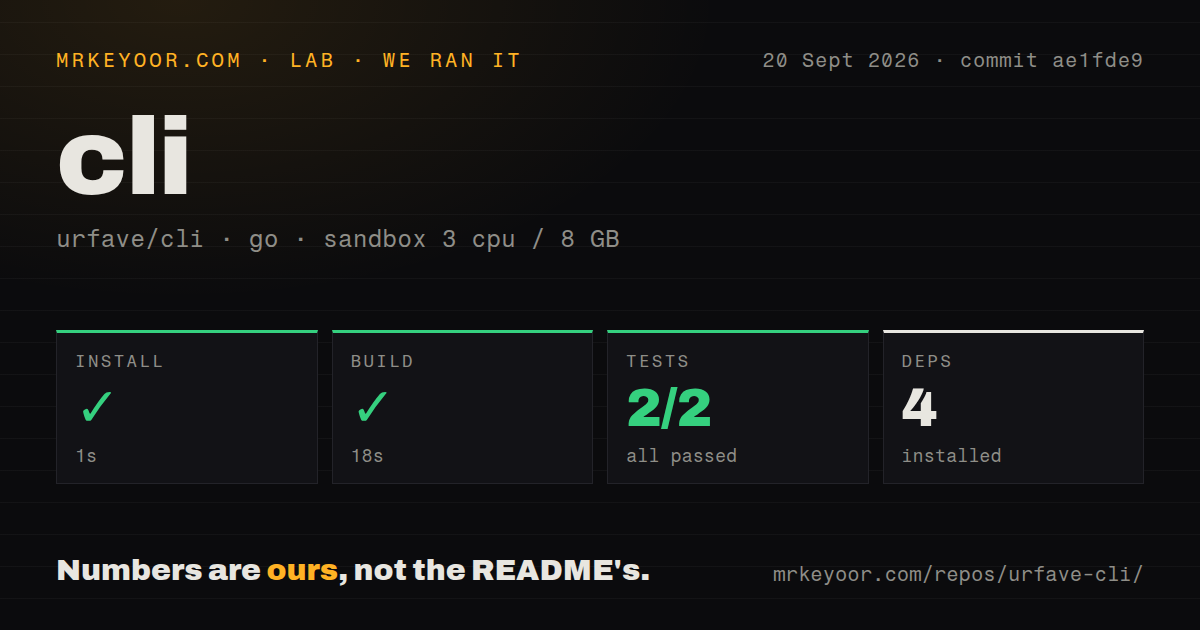Lab card: what happened when we ran cli