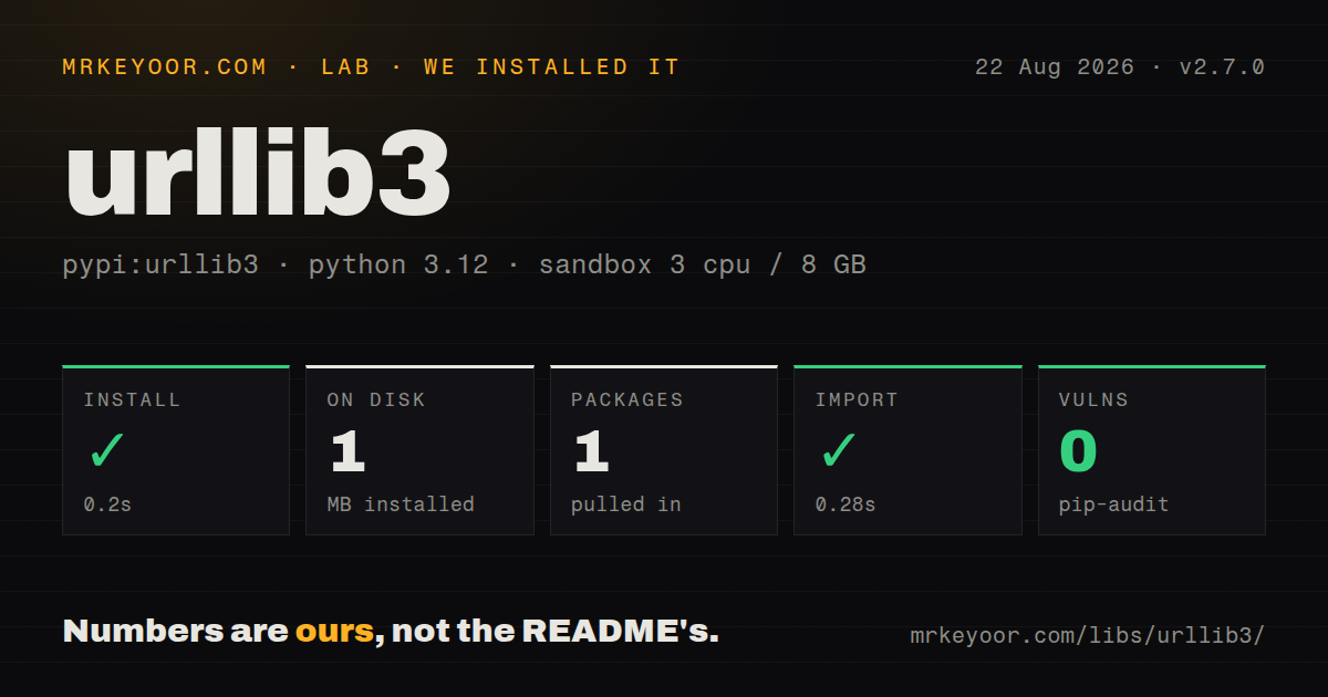 Lab card: what happened when we installed urllib3