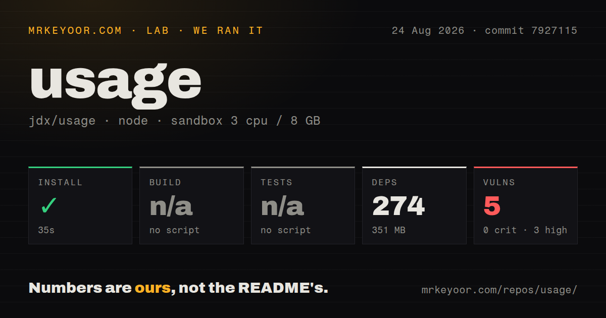 Lab card: what happened when we ran usage