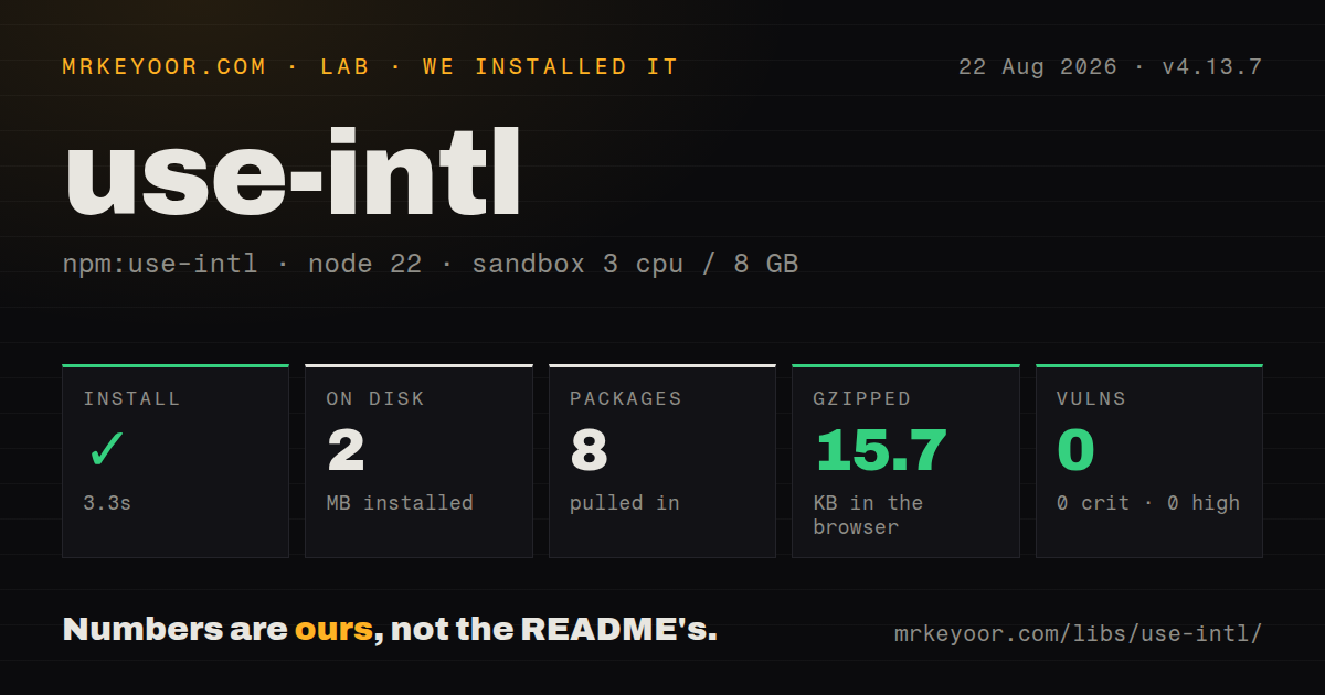 Lab card: what happened when we installed use-intl