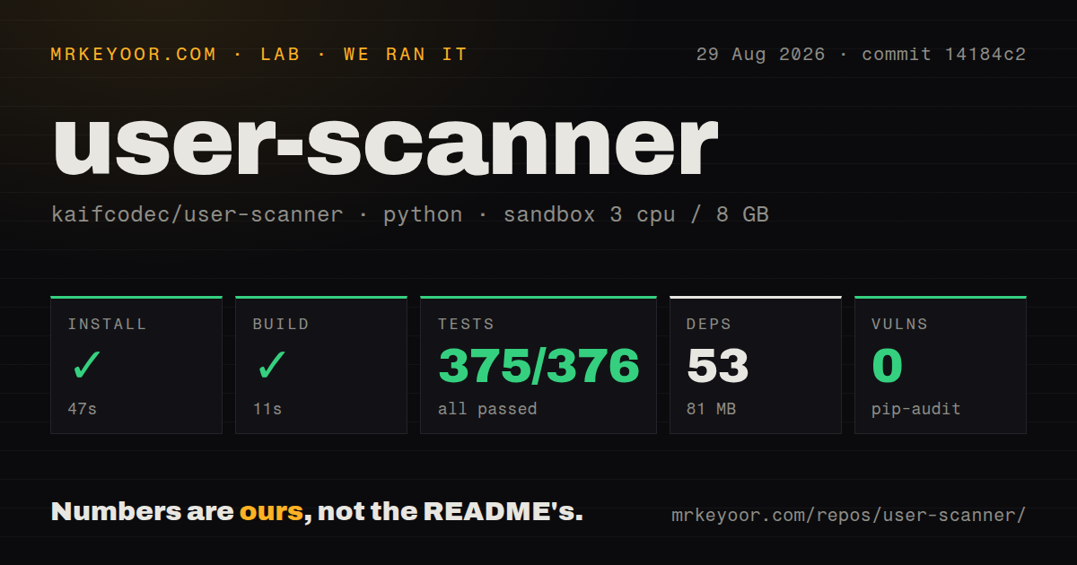 Lab card: what happened when we ran user-scanner