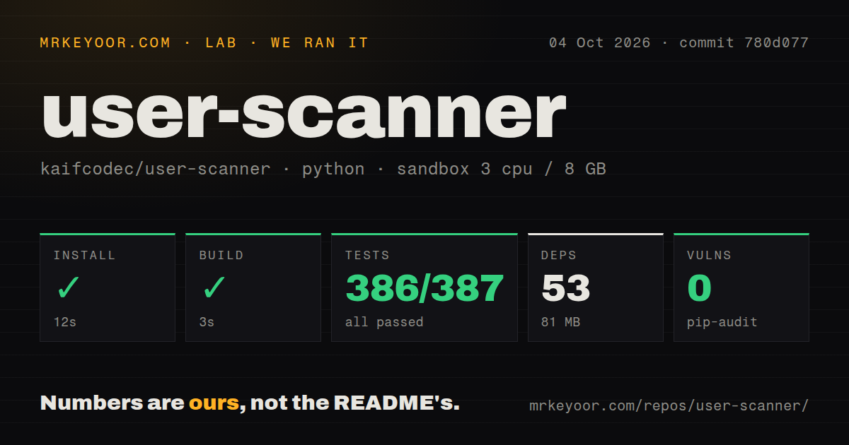 Lab card: what happened when we ran user-scanner