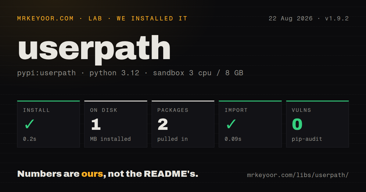 Lab card: what happened when we installed userpath