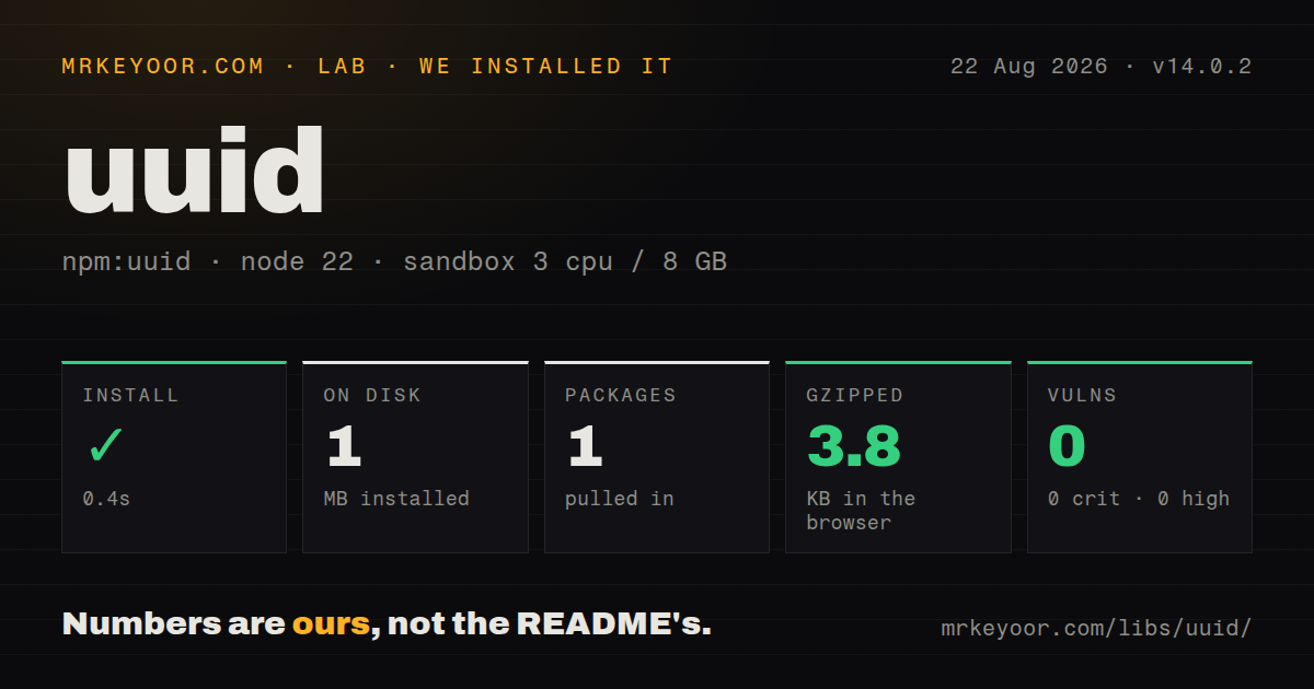 Lab card: what happened when we installed uuid
