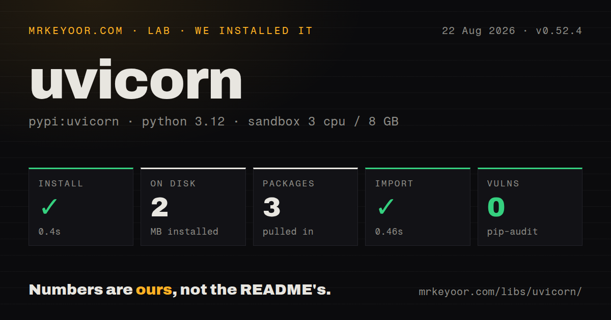 Lab card: what happened when we installed uvicorn