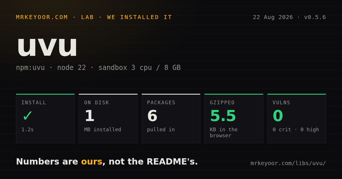 Lab card: what happened when we installed uvu