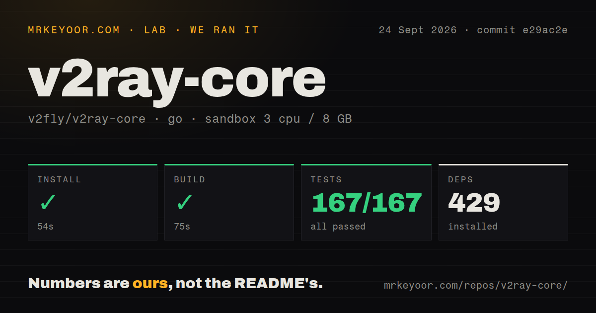 Lab card: what happened when we ran v2ray-core