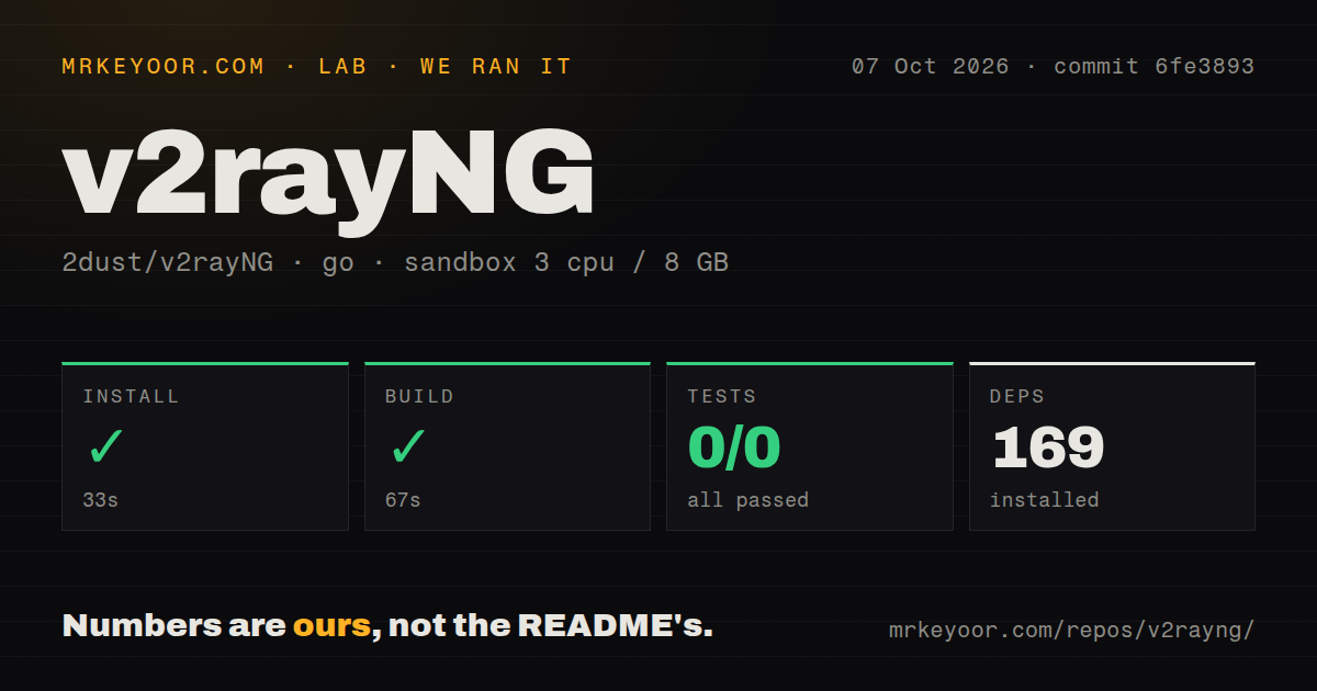 Lab card: what happened when we ran v2rayNG