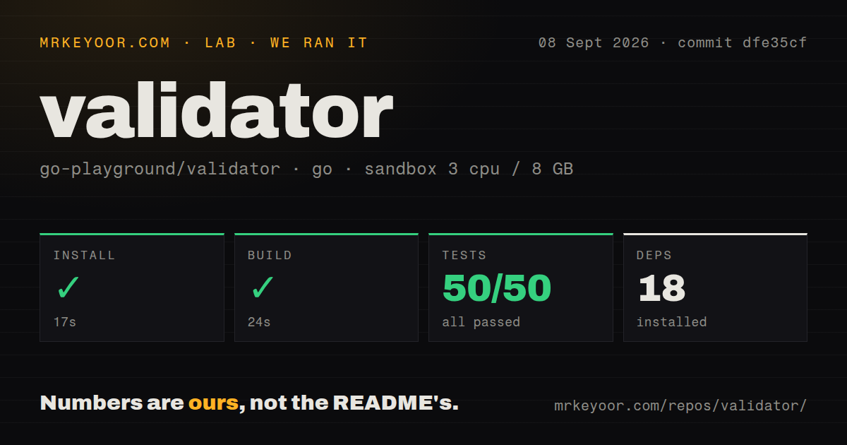 Lab card: what happened when we ran validator