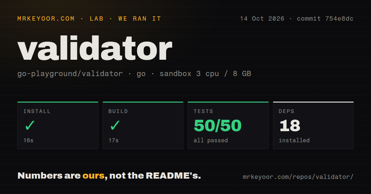 Lab card: what happened when we ran validator