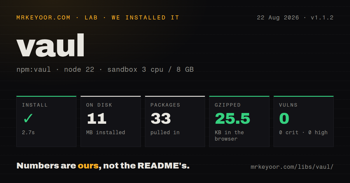 Lab card: what happened when we installed vaul