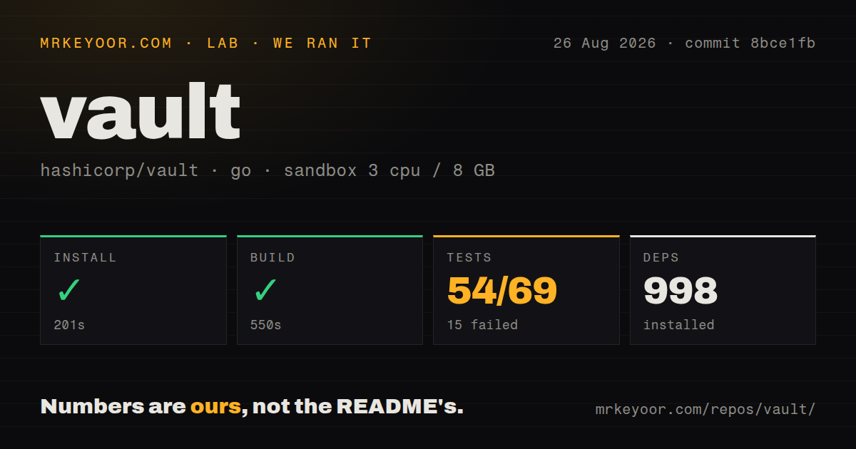 Lab card: what happened when we ran vault
