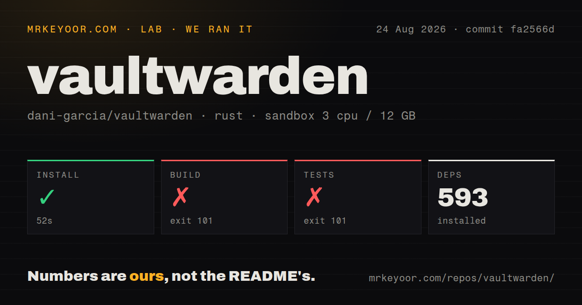 Lab card: what happened when we ran vaultwarden