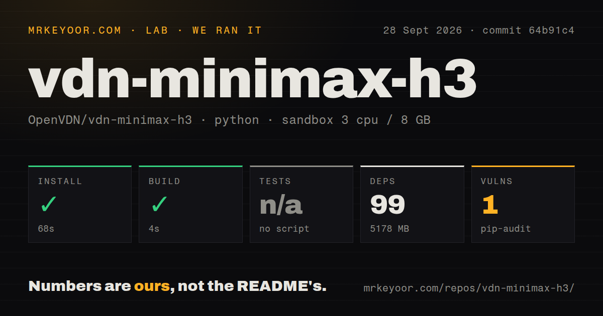Lab card: what happened when we ran vdn-minimax-h3