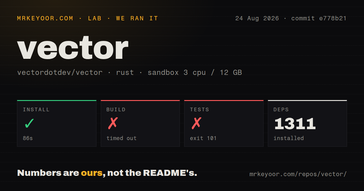 Lab card: what happened when we ran vector