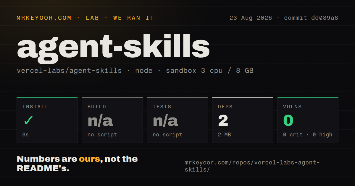Lab card: what happened when we ran agent-skills