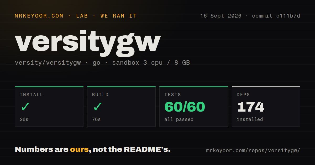 Lab card: what happened when we ran versitygw
