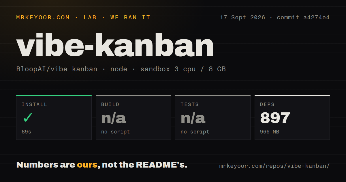 Lab card: what happened when we ran vibe-kanban
