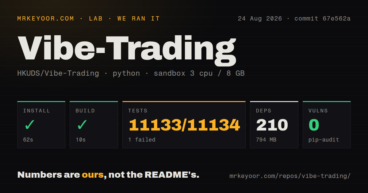 Lab card: what happened when we ran Vibe-Trading