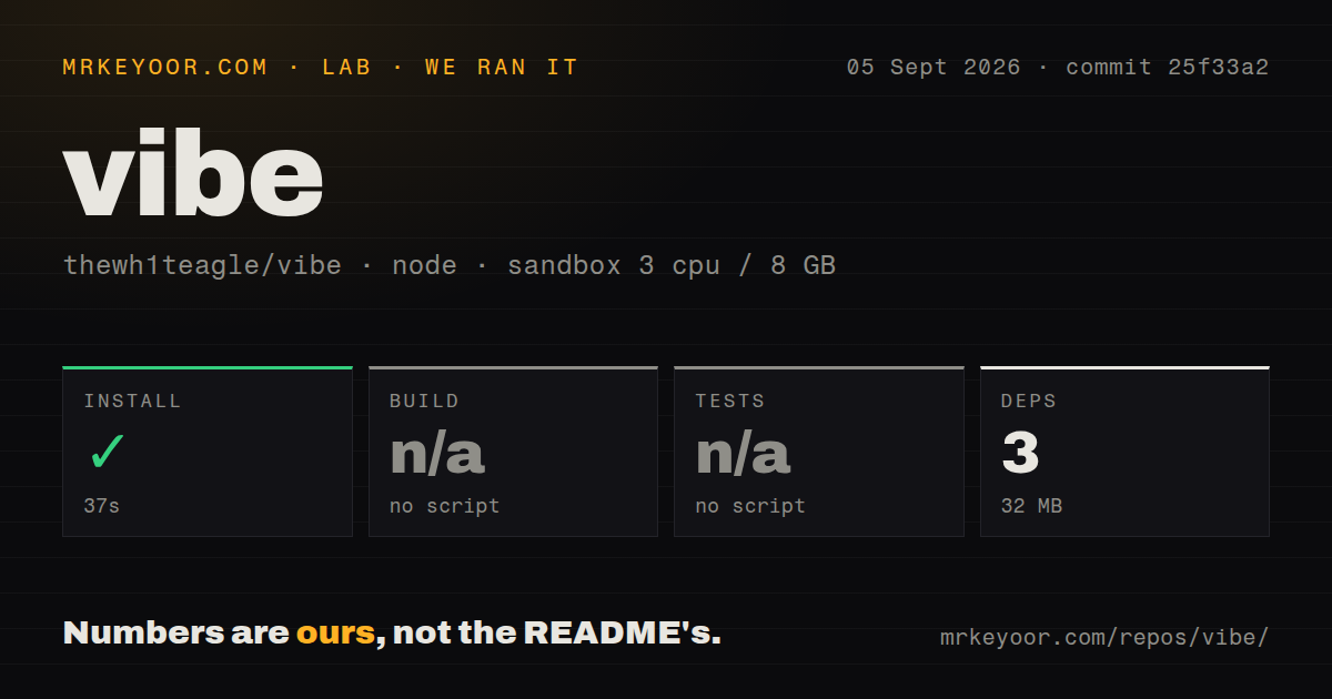 Lab card: what happened when we ran vibe