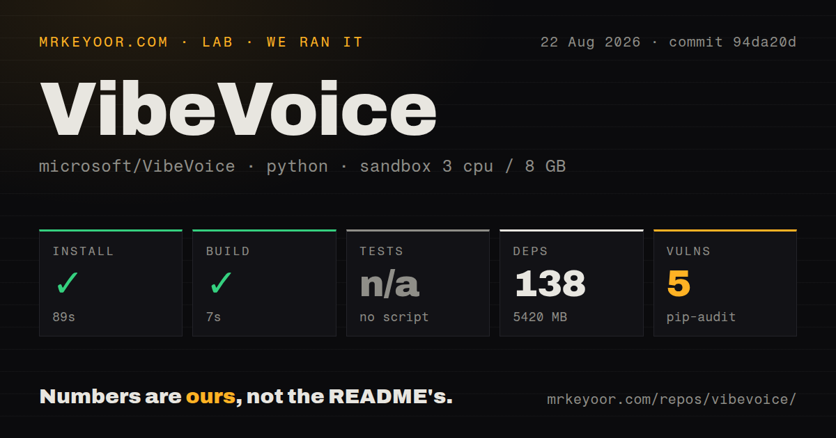 Lab card: what happened when we ran VibeVoice
