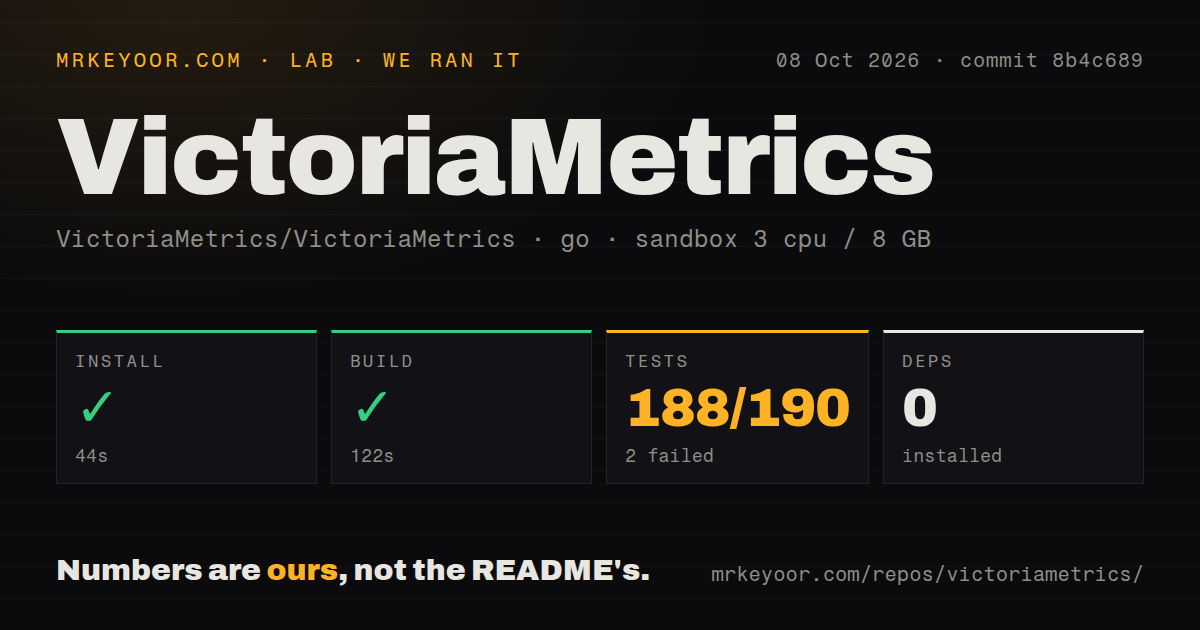 Lab card: what happened when we ran VictoriaMetrics