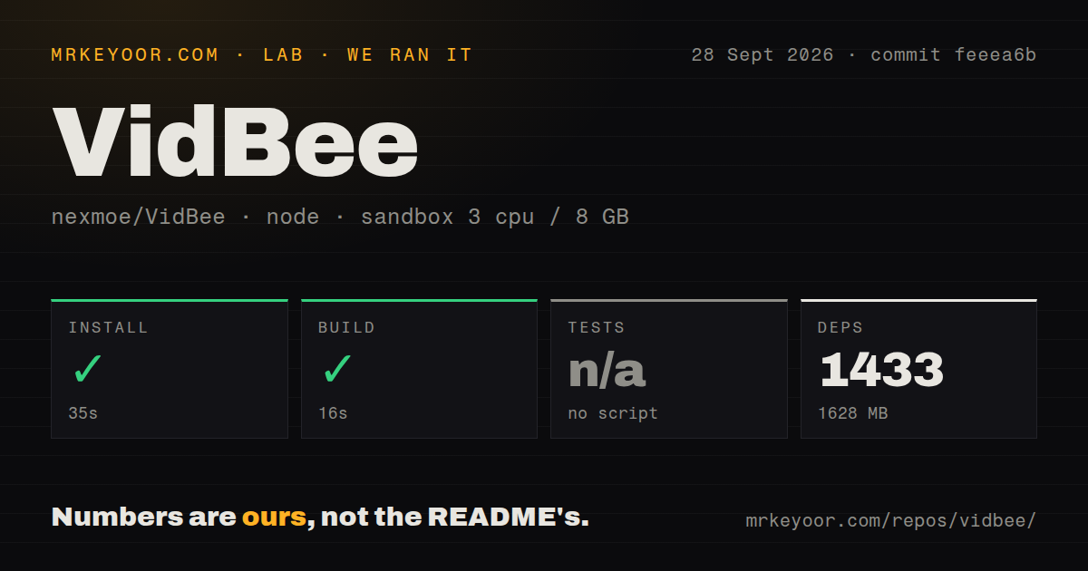 Lab card: what happened when we ran VidBee