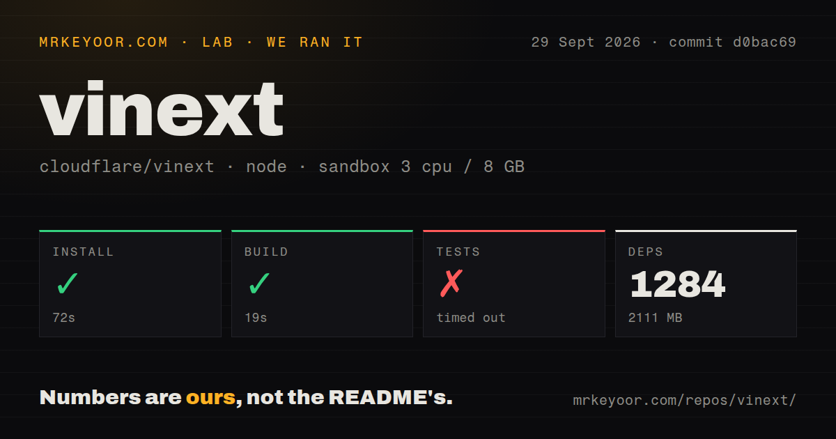 Lab card: what happened when we ran vinext