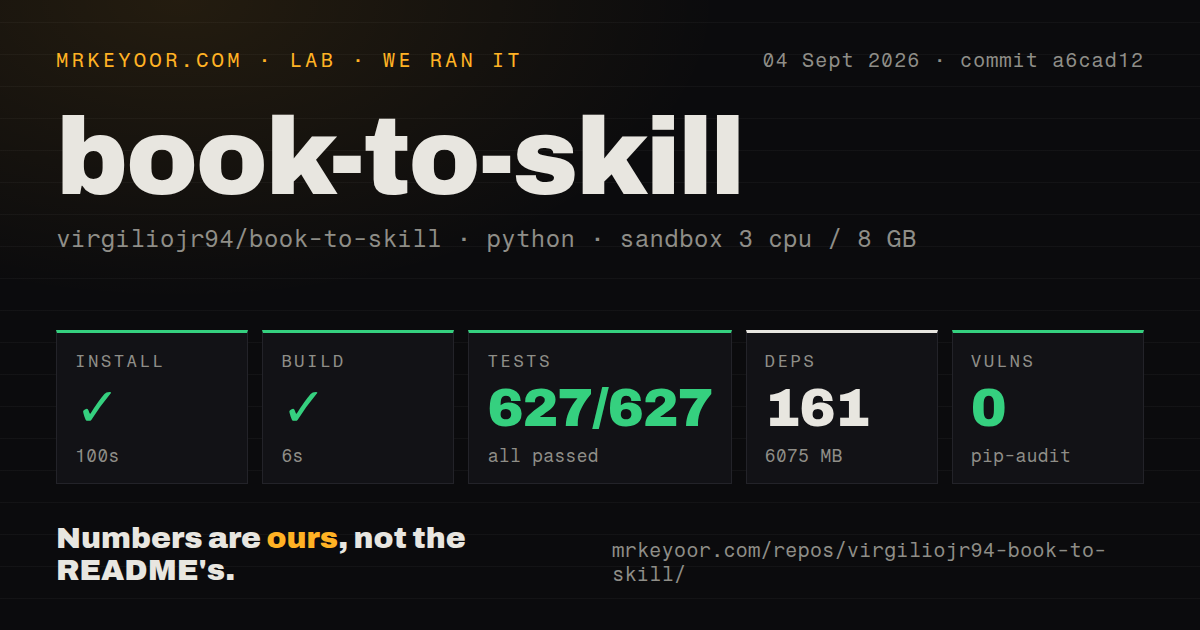 Lab card: what happened when we ran book-to-skill