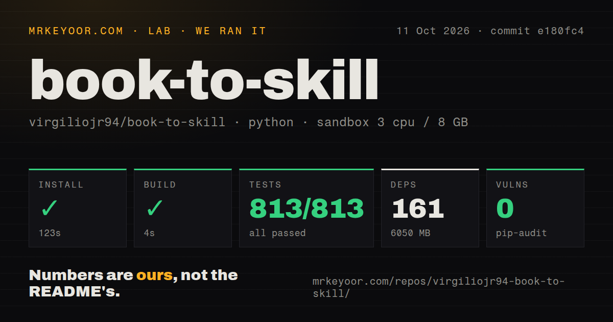 Lab card: what happened when we ran book-to-skill