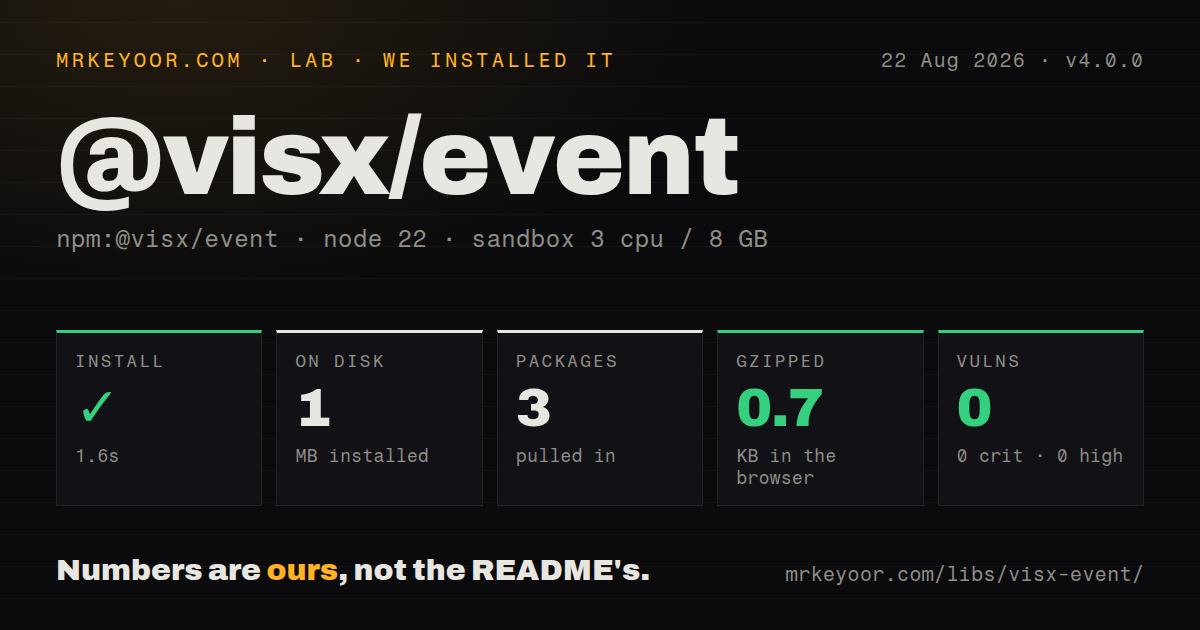 Lab card: what happened when we installed @visx/event