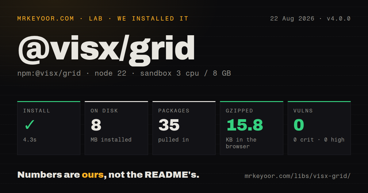 Lab card: what happened when we installed @visx/grid