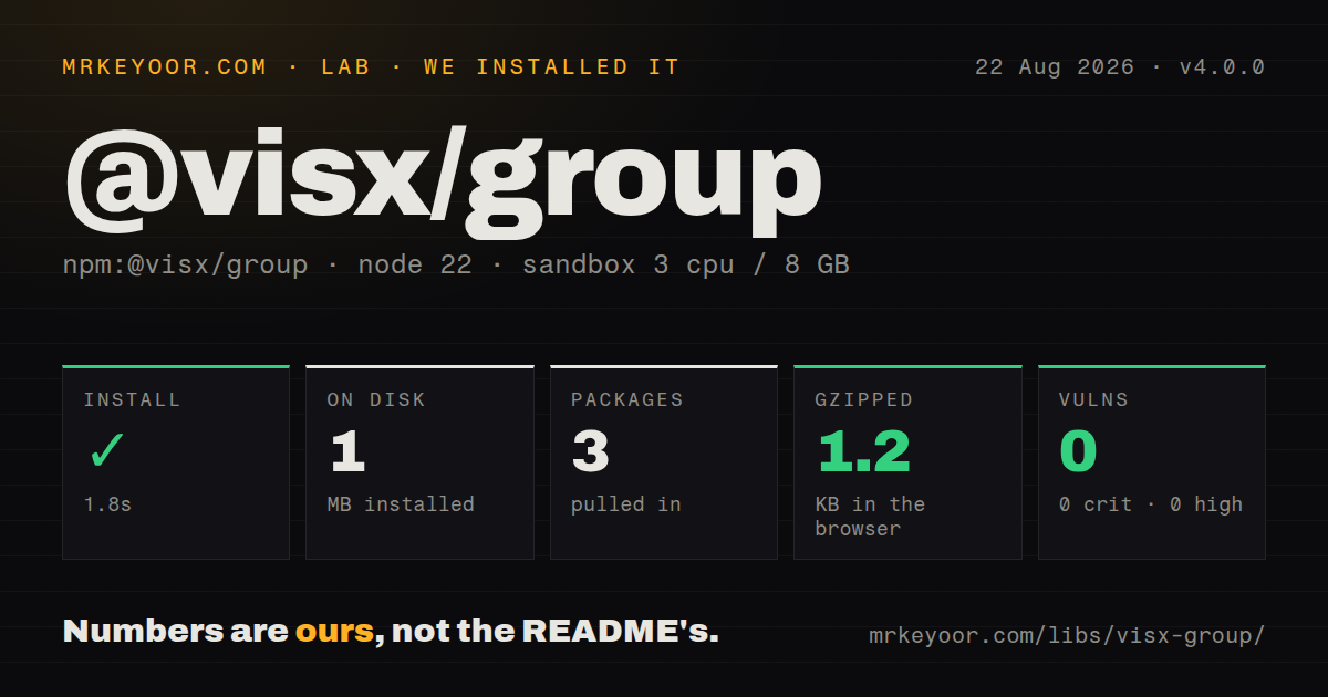 Lab card: what happened when we installed @visx/group